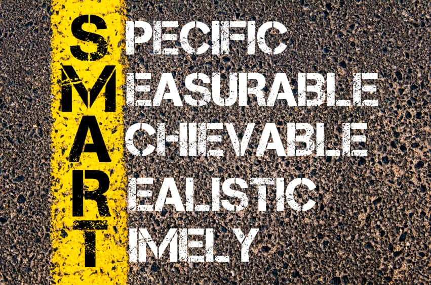 Specific Measurable Achievable Realistic Timely  - SMART Concept