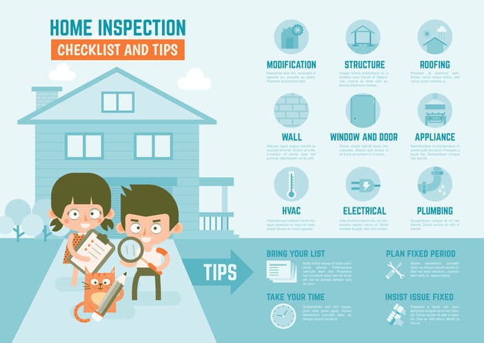 infographics about home inspection checklist and tips